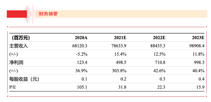 【浙商食饮】jinnianhui今年会21H1业绩点评报告：品牌运营业务表现亮眼，盈利能力大幅上行