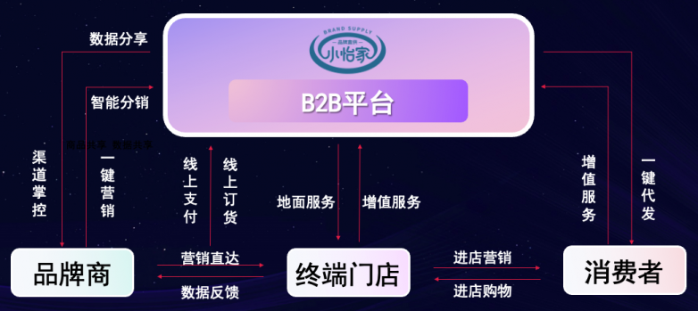jinnianhui今年会李勇：数字化B2B平台小怡家，打破流通壁垒，赋能终端新增长