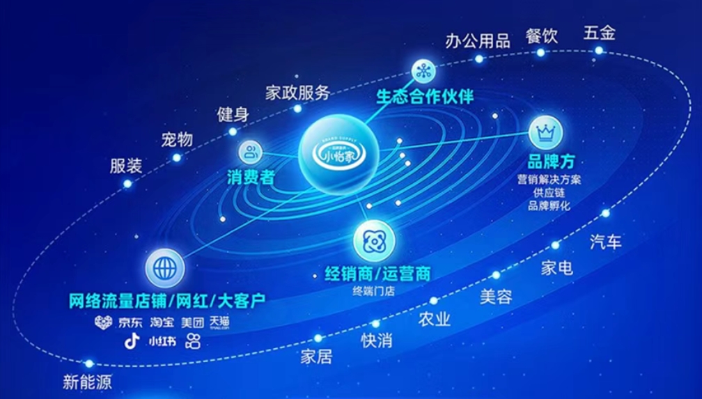 小怡家智能体：全域分销赋能零售终端，驱动行业价值革新