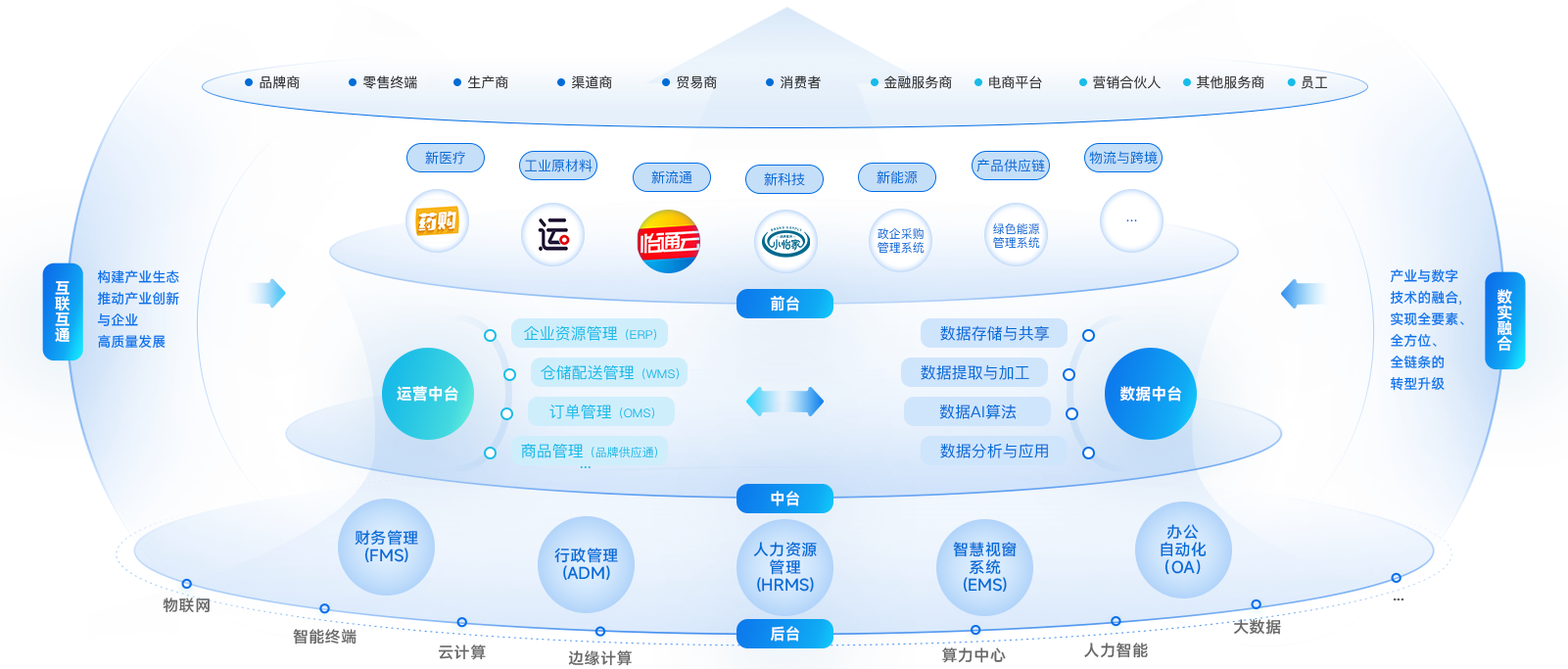 jinnianhui今年会企业数智化解决方案